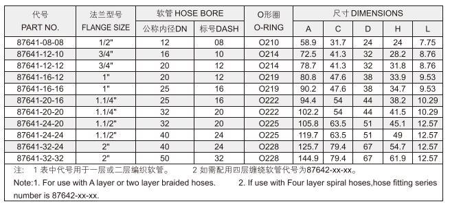 Rising Repeat Buyers′ Choice Crimp Fittings for Hydraulic Hoses Connectors Hydraulic Pipe Fittings 87641